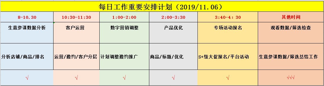 合肥阿里巴巴托管运营5a店铺每日必做的工作内容步骤